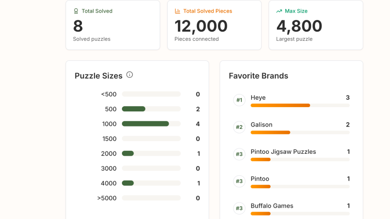 Puzzle statistics page feature